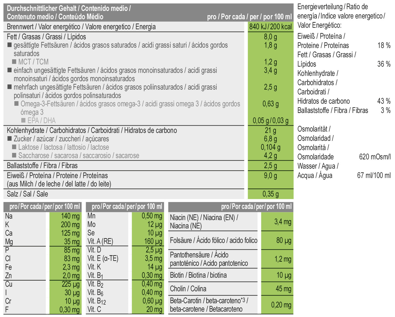 Nutricomp® Drink 2.0 kcal Fibre